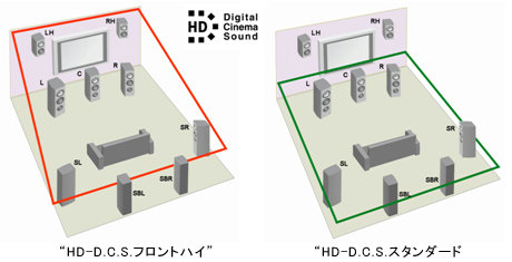 Ac2 Theater Avサラウンドアンプ